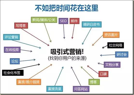 seo是什么